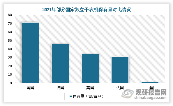 數據來源：美的年報、觀研天下整理