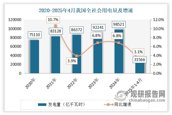 數據來源：國家統計局，觀研天下整理