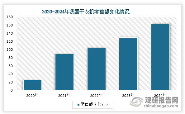 數據來源：奧維云網、觀研天下整理