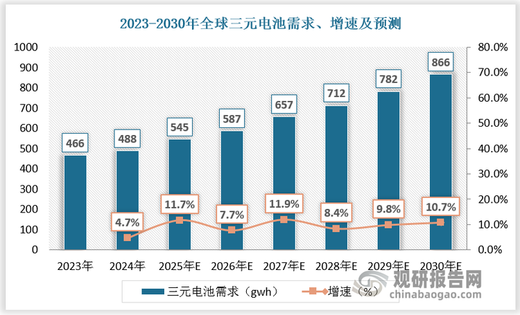 數據來源：觀研天下數據中心整理