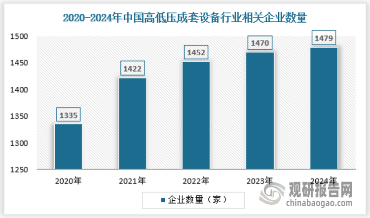 目前，我国高低压成套设备的生产厂家已经超过千家，市场需求促进了科技的传播与发展。 高低压成套电器产品设备的质量管理是保证其正常工作的关键。 建立和完善高低压成套电器产品的质检制度，以自动化技术为支撑，对于保障我国电气设备的安全、促进社会生产力的发展和企业的整体效益，有着十分重要的意义。