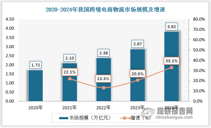 数据来源：观研天下数据中心整理