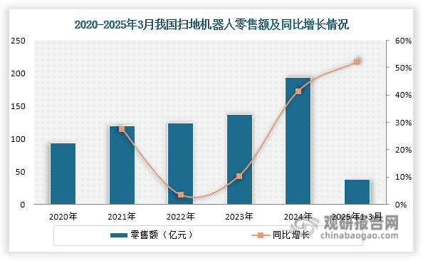 数据来源：奥维云网（AVC）、观研天下整理