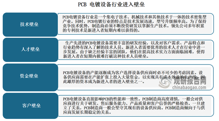 不过，由于PCB电镀设备属于技术密集型行业，其制造工艺复杂，涵盖钻孔、电镀、蚀刻、阻焊等多道工序，涉及材料、电子、机械、光学、化工等多学科技术，因此存在多重进入壁垒。企业需要具备强大的工艺技术能力和生产经验，以应市场庞大的需求以及对电子产品日益智能化、轻薄化和精密化的需求。