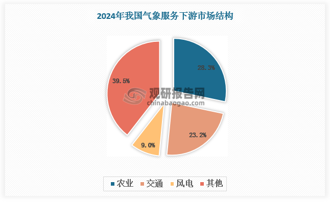数据来源：观研天下数据中心整理
