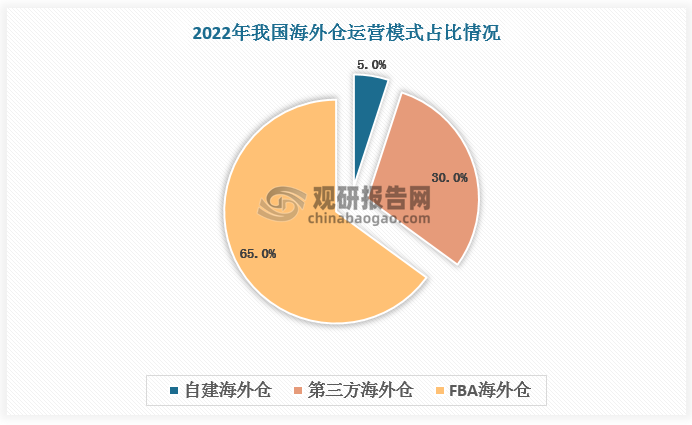资料来源：观研天下整理