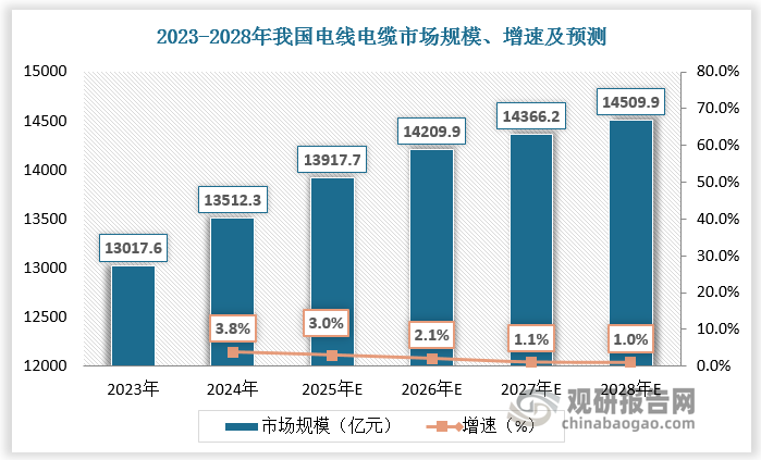 數(shù)據(jù)來源：觀研天下數(shù)據(jù)中心整理