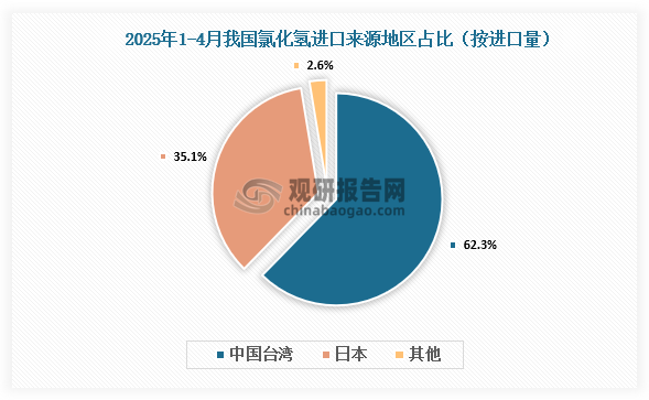 资料来源：氯碱化工信息网、观研天下整理