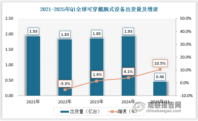 数据来源：观研天下数据中心整理