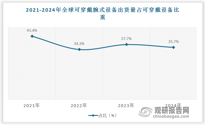 数据来源：观研天下数据中心整理