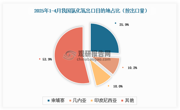 数据来源：氯碱化工信息网、观研天下整理