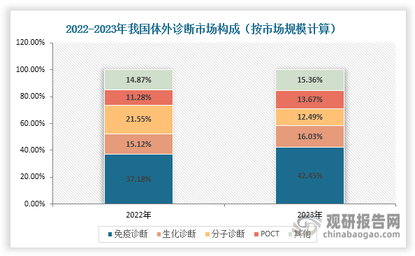 资料来源：公开资料、观研天下整理