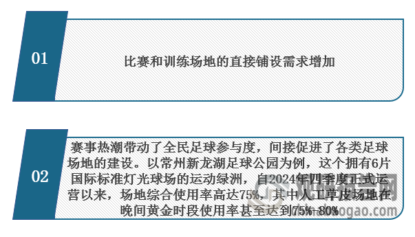 <strong>“苏超”赛事对人造草坪需求行业拉动</strong>