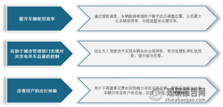 <strong>无人驾驶技术对共享电单车行业“降本增效”简析</strong>