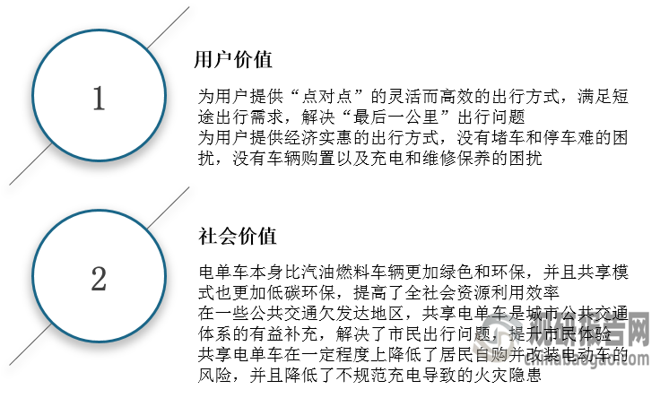 <strong>共享电单车出行的价值</strong>