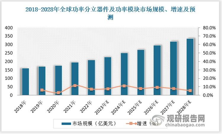数据来源：观研天下数据中心整理