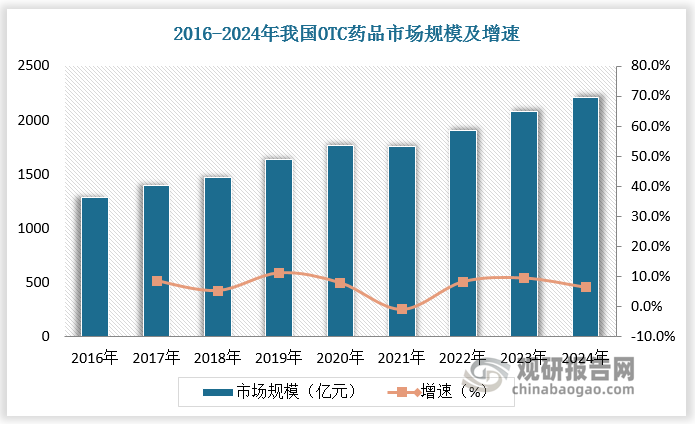 数据来源：观研天下数据中心整理