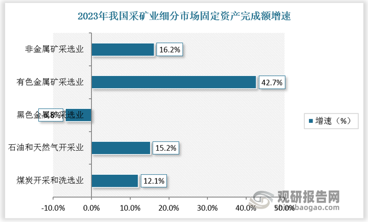 数据来源：观研天下数据中心整理