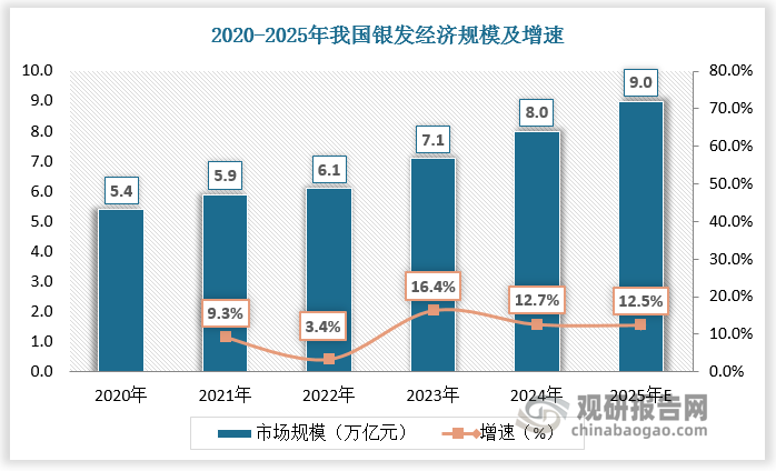 数据来源：观研天下数据中心整理
