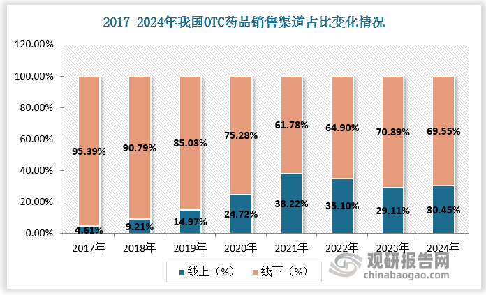 资料来源：观研天下整理