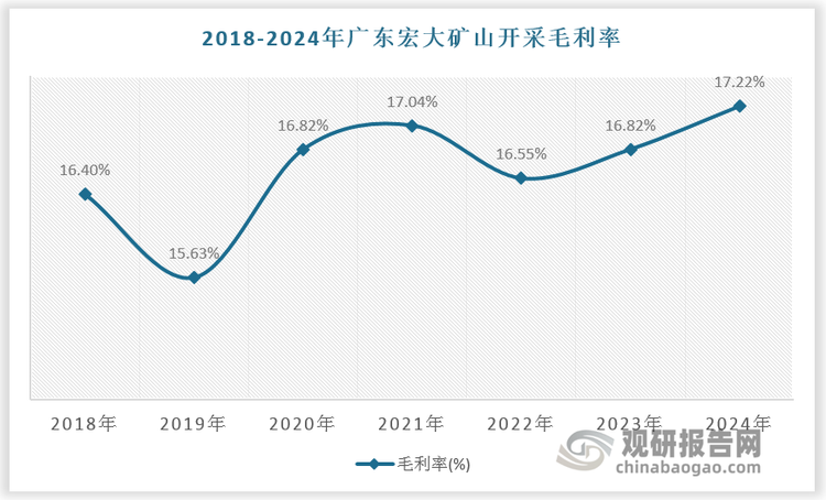 数据来源：观研天下数据中心整理