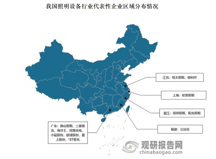 区域分布来看，我国照明设备行业上市公司高度集中于东部沿海，尤以广东，如佛山照明等多家企业，浙江、江苏、福建、上海为聚集区，这些沿海省市凭借产业配套、经济活力等优势，成为行业上市主体的主要承载地。