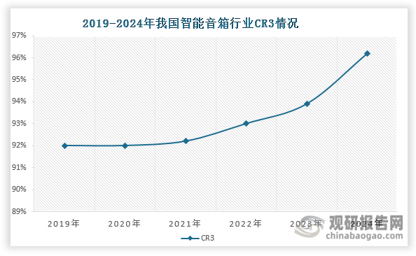 数据来源：洛图科技（RUNTO）、观研天下整理