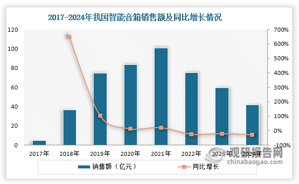 数据来源：洛图科技（RUNTO）、观研天下整理