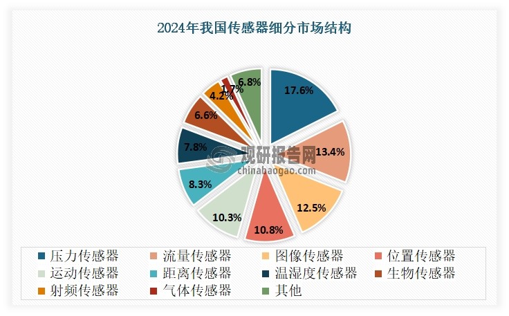 资料来源：公开资料，观研天下整理
