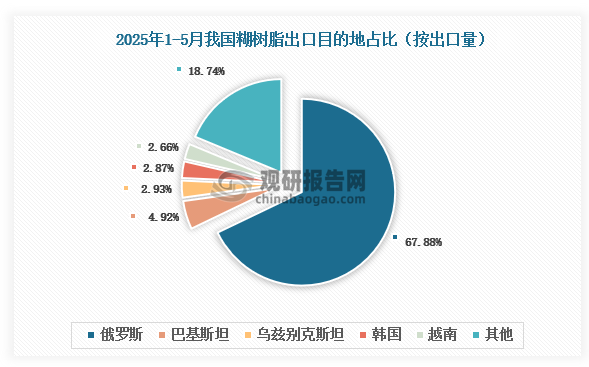 数据来源：氯碱化工信息网、观研天下整理