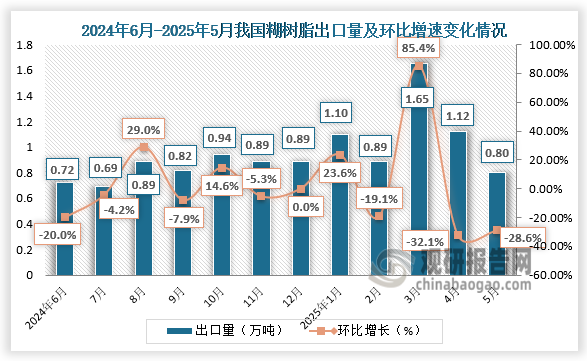 数据来源：氯碱化工信息网、观研天下整理