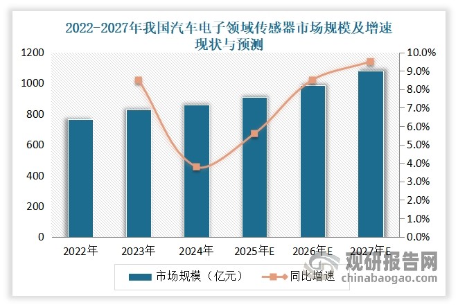 数据来源：国家统计局，中国汽车工业协会，观研天下整理