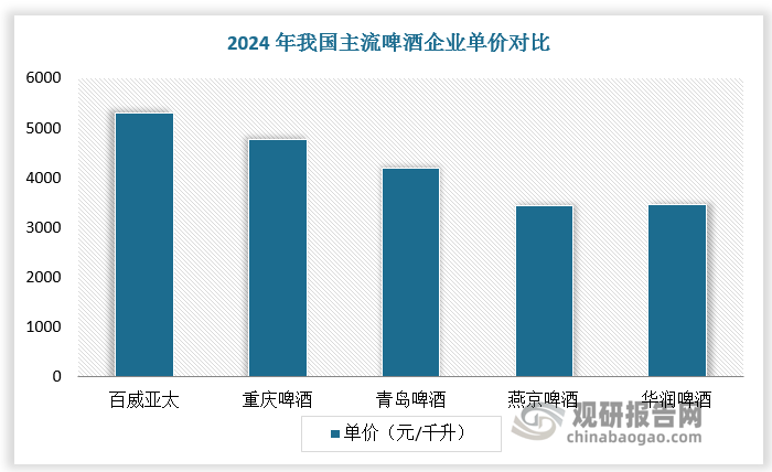 数据来源：观研天下数据中心整理