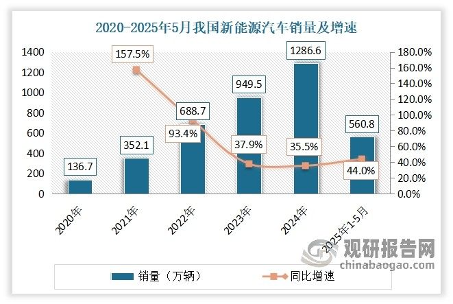 数据来源：观研天下整理