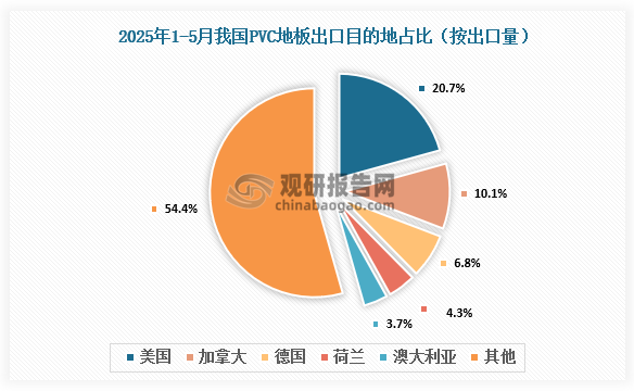 資料來源：氯堿化工信息網(wǎng)、觀研天下整理