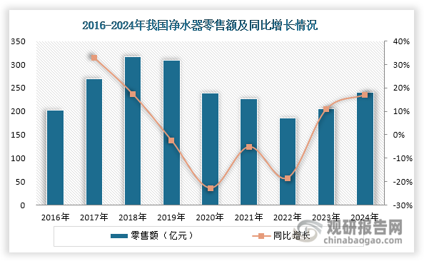 數據來源：奧維云網（AVC）、觀研天下整理
