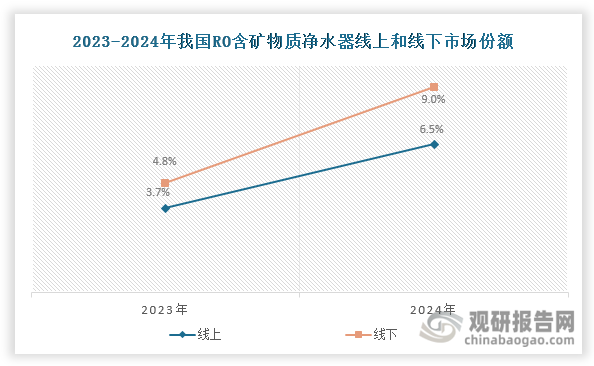 數據來源：奧維云網（AVC）、觀研天下整理