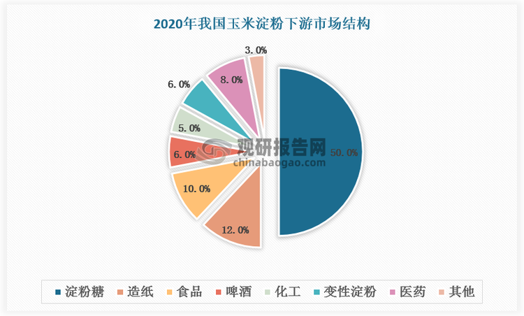數據來源：觀研天下數據中心整理