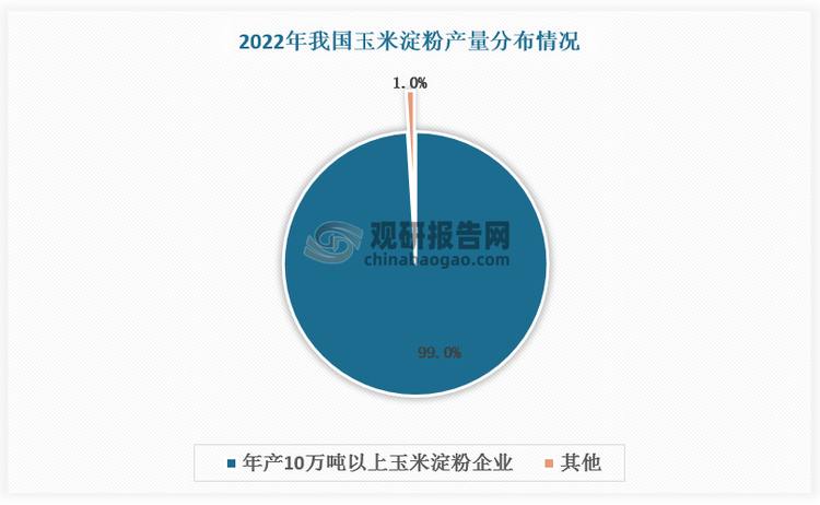 資料來源：觀研天下整理