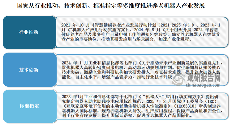 基于社會老齡化和國家安全戰略考量，進入2021年以來，黨和國家密集出臺多項養老機器人頂層政策文件，彰顯對老齡化工作的高度重視。鑒于我國將發展為全球最大養老市場，國家從行業推動、技術創新、標準指定等多維度推進養老機器人產業發展：