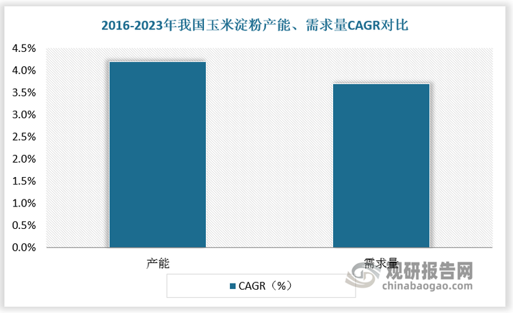 數據來源：觀研天下數據中心整理