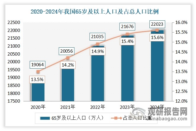 數據來源：公開數據，觀研天下整理