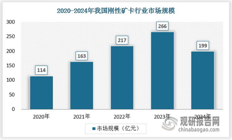 國內(nèi)龍頭企業(yè)在剛性礦卡領(lǐng)域持續(xù)發(fā)力，如徐工、三一重工等，這些企業(yè)憑借強(qiáng)大的研發(fā)能力和品牌影響力，在市場(chǎng)競爭中占據(jù)優(yōu)勢(shì)地位，同時(shí)，隨著市場(chǎng)的不斷擴(kuò)大和競爭的加劇，越來越多的企業(yè)開始進(jìn)入這一領(lǐng)域，市場(chǎng)競爭將更加激烈。2024年由于國內(nèi)剛性礦卡需求量下滑，導(dǎo)致行業(yè)市場(chǎng)規(guī)模下滑至199億元。