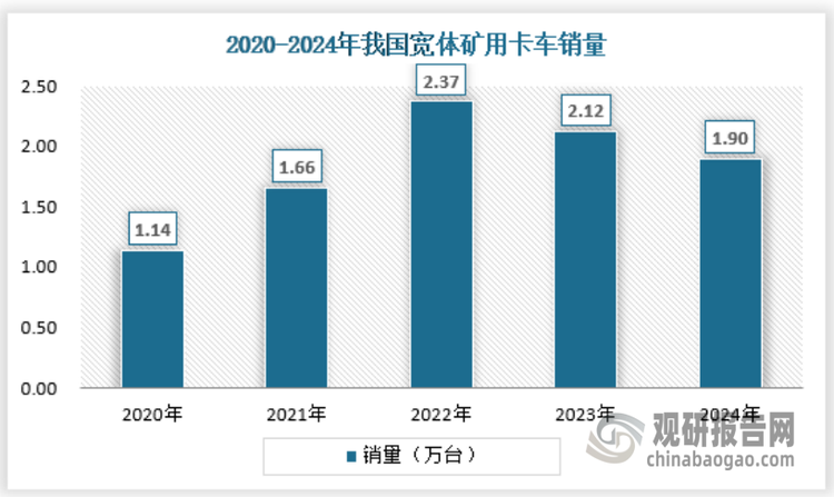 資料來源：觀研天下數(shù)據(jù)中心整理