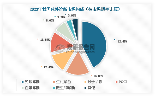 数据来源：公开资料、观研天下整理