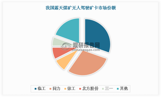 数据来源：观研天下数据中心整理