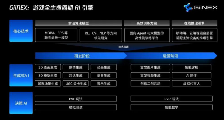 <strong>腾讯</strong><strong>AI</strong><strong>引擎</strong><strong>GiiNEX</strong>