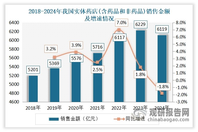 数据来源：米内网，观研天下整理