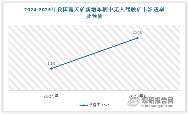 数据来源：观研天下数据中心整理
