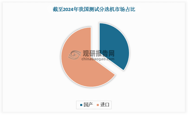以國內(nèi)自主研發(fā)、生產(chǎn)集成電路測試分選機的企業(yè)--金海通為例，其半導(dǎo)體測試設(shè)備智能制造及創(chuàng)新研發(fā)中心項目投資總額達43615.0萬元，測試分選機機械零配件及組件加工生產(chǎn)中心項目（已終止）投資總額達11066.1萬元，補充流動資金20000.0萬元。